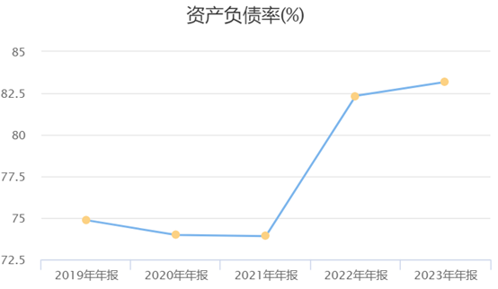 (资料来源：Choice数据，财联社整理)