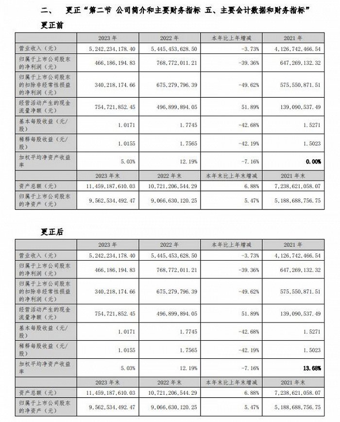 图片来源：中科创达公告