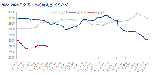 3月28日国内主要地区花生市场价格