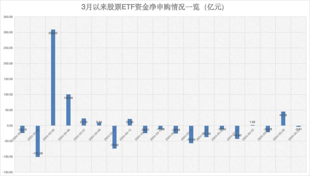 注意！资金加仓这些！风向又变了