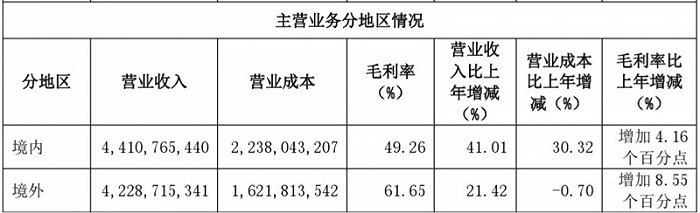 图片来源：石头科技公告