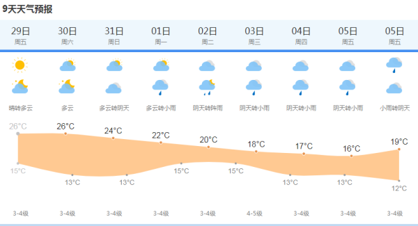 今日天气上海预报
