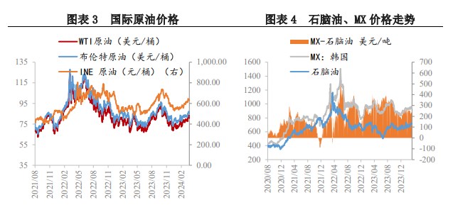 所属公司：兴证期货