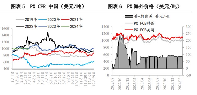 所属公司：兴证期货