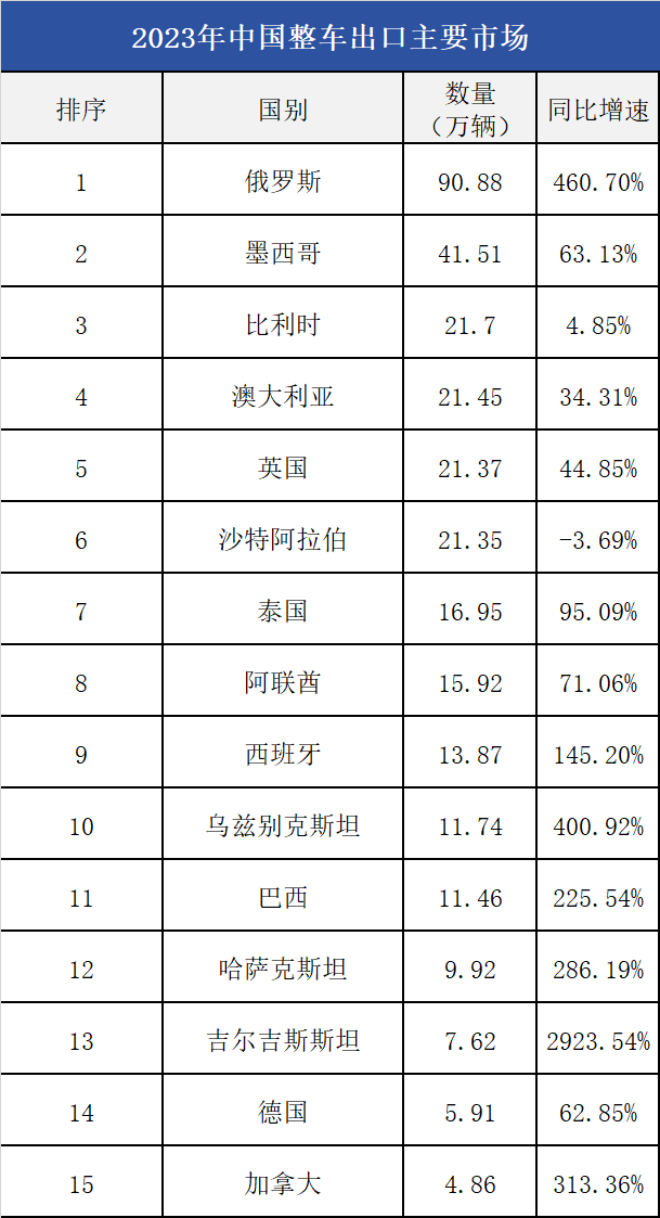 数据来源：中国机电产品进出口商会