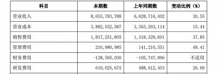 图片来源：石头科技公告