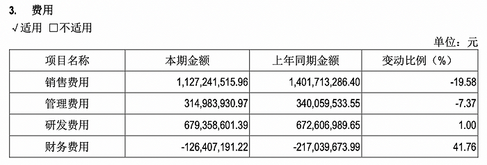 图片来源：年报