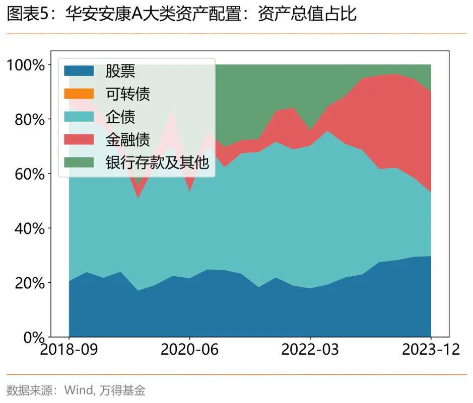 华安基金陆奔:多元配置能手,市场适应能力强|收益_新浪财经_新浪网