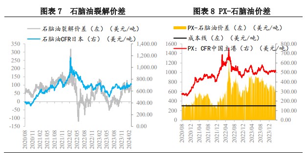 所属公司：兴证期货