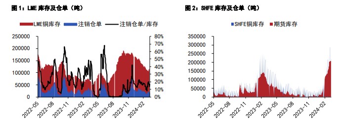 关联品种沪铜国际铜沪铅所属公司：五矿期货