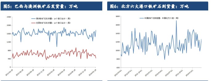 关联品种铁矿石所属公司：建信期货