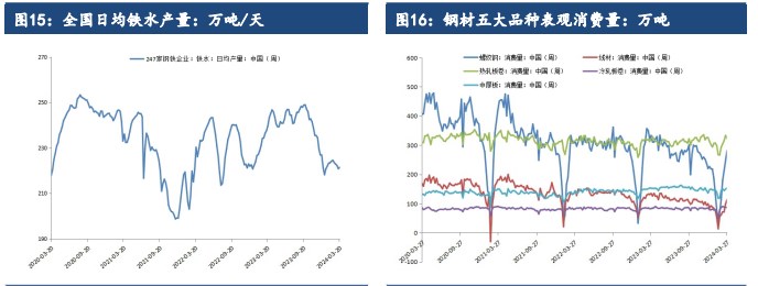 关联品种铁矿石所属公司：建信期货