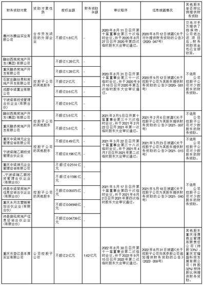 证券代码：000838    证券简称：财信发展    公告编号：2024-008