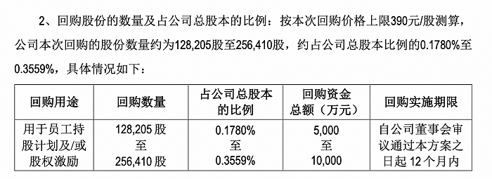 图片来源：公告