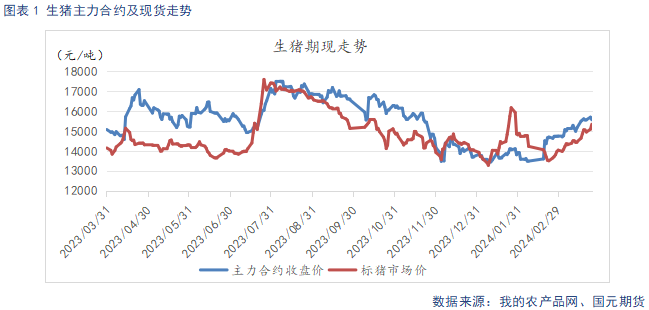 【天胶季报】利好预期加码 二季度胶价重心抬升