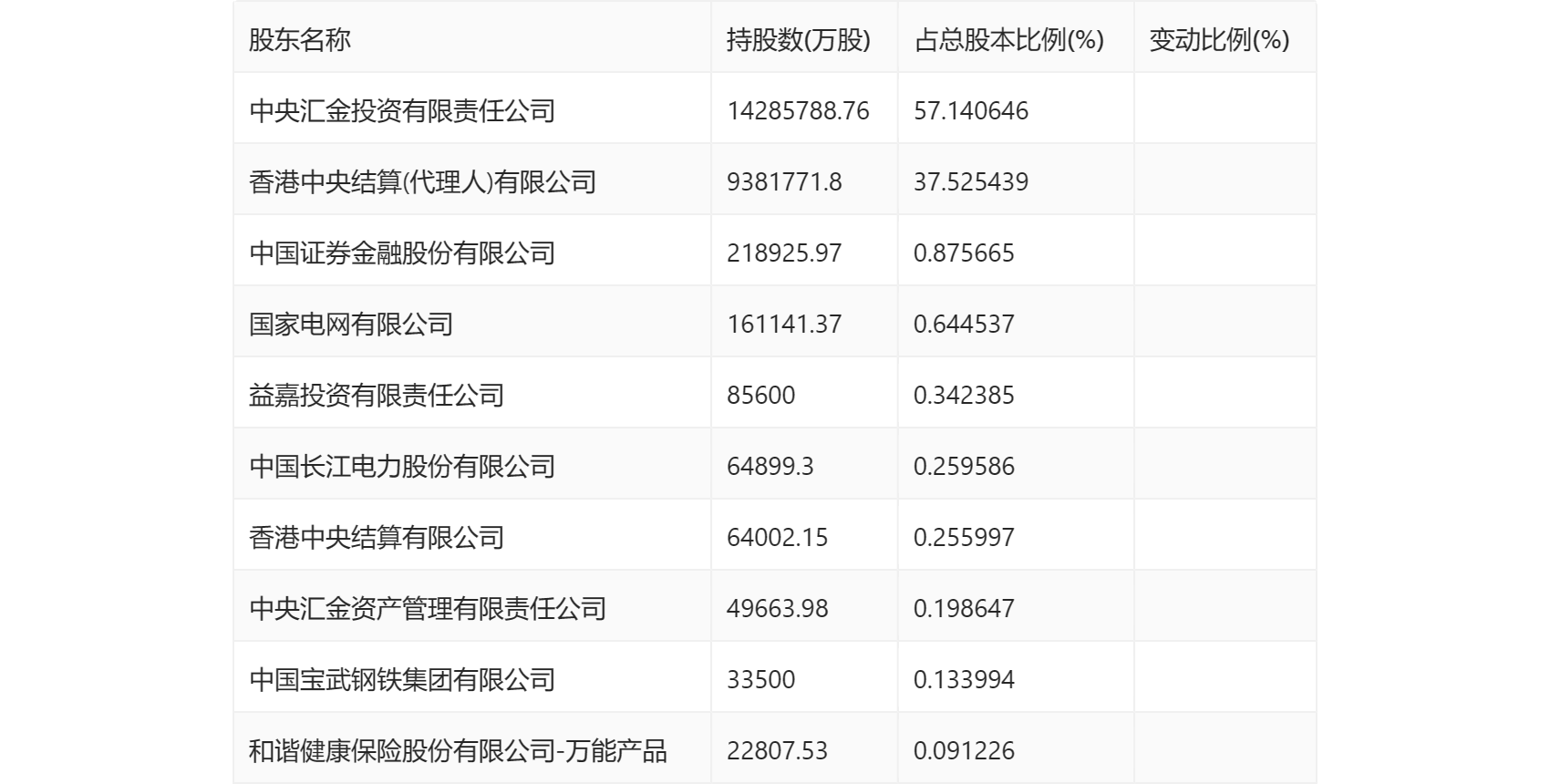 建设银行2023年净利润同比增长244拟10派4元