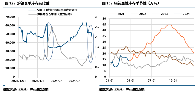 建投有色 ·铅:春风不度"需求关"_新浪财经_新浪网