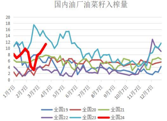 关联品种菜籽粕所属公司：大越期货