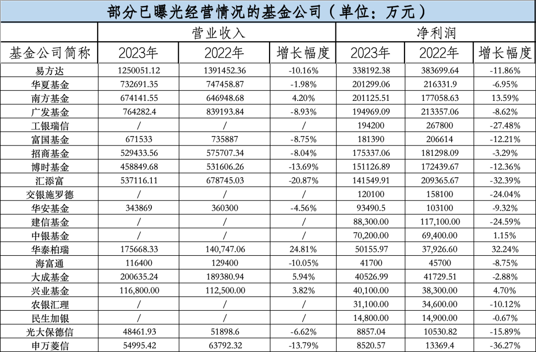 重磅！集中大曝光