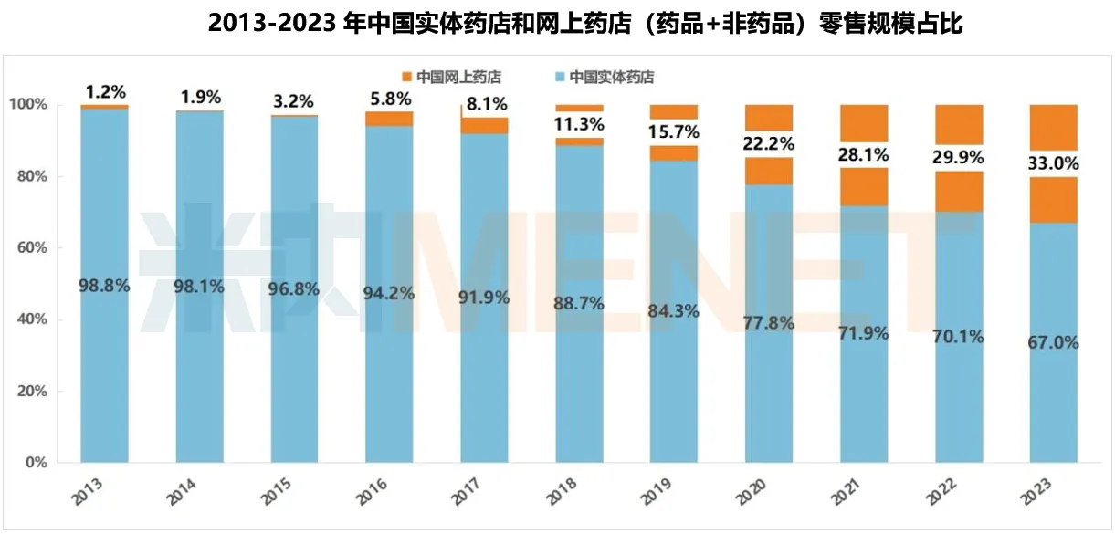 图片来源：米内网