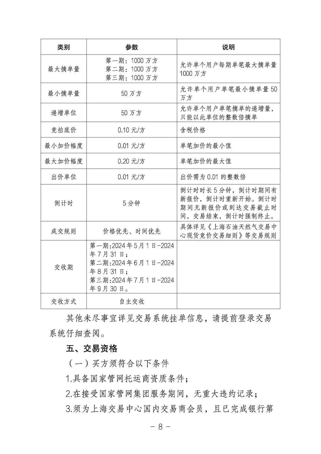 关于开展国家管网集团"管网通"服务产品竞价交易的公