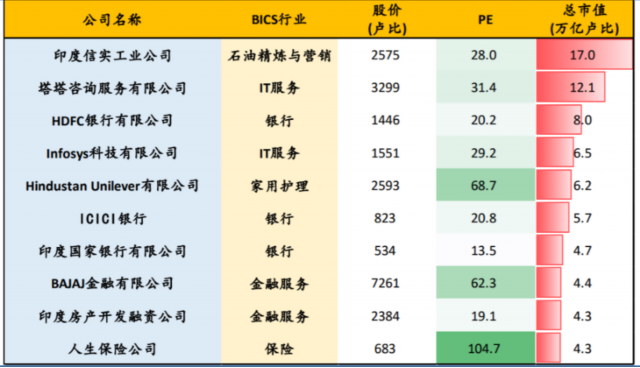 资料来源：Bloomberg，财通证券，截止2023年12月31日，过往业绩不代表未来表现