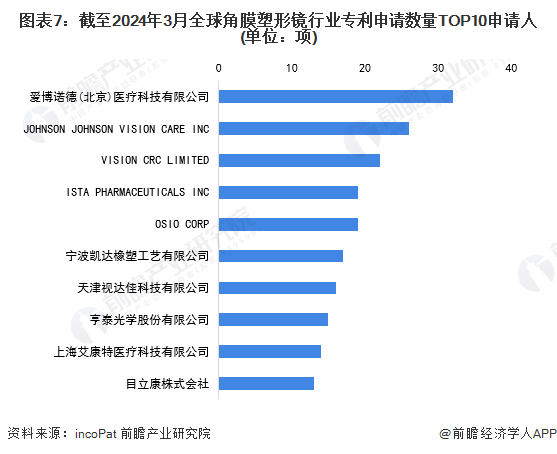 注:未剔除联合申请数量.
