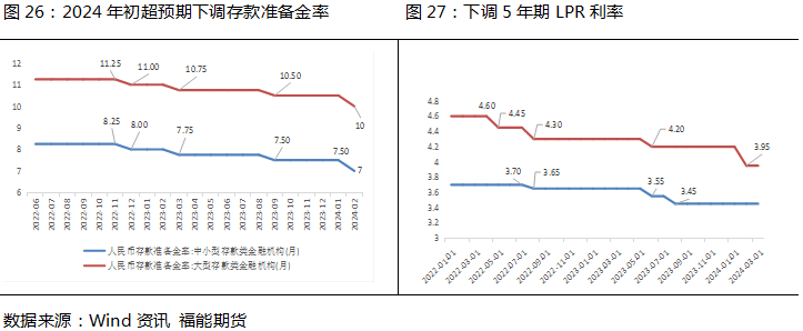 图28：我国利率走廊和市场利率走势