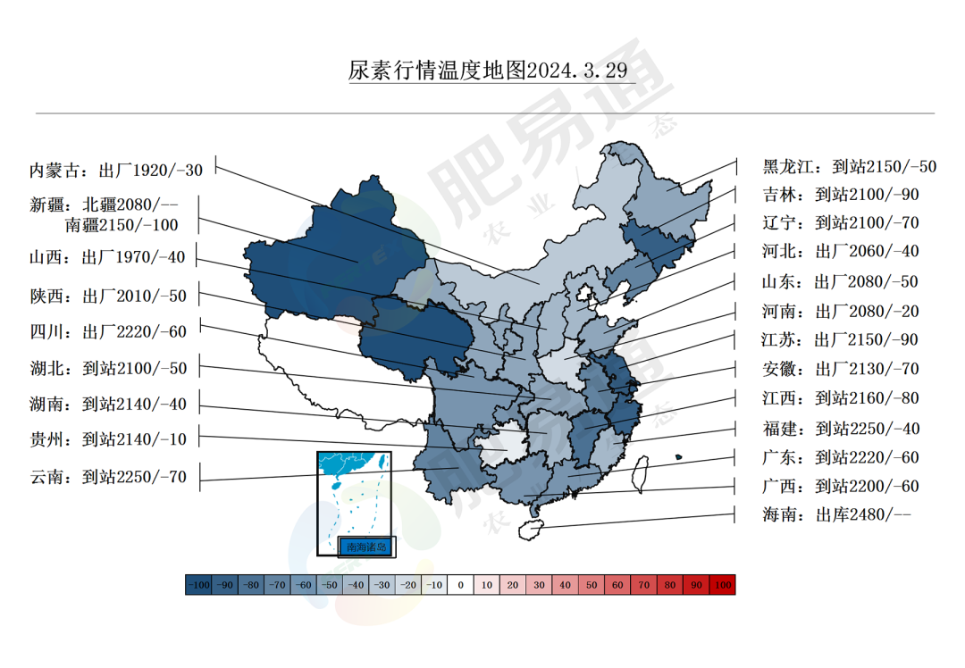 氮肥行情周报