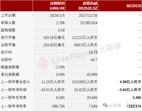 来源：LiveReport大数据