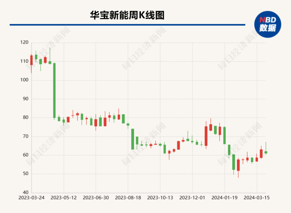 石头科技年度旗舰扫拖机器人发布 多重创新亮相