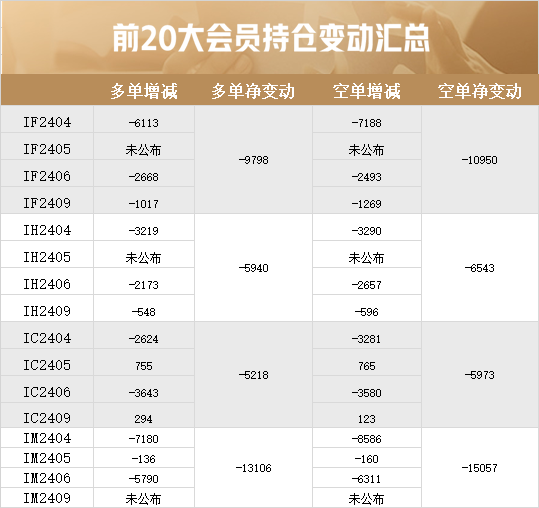 收盘点评 | 偏强运行|成交量_新浪财经_新浪网