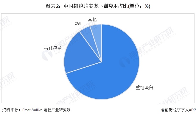 注：截至2024年2月，数据为2020年，Frost&Sulliva暂未公布最新数据，届时以官方发布为准