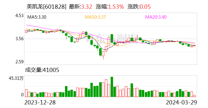 美凯龙2023年报解读：行业逆境筑底蓄力 前瞻布局有望迎来改善