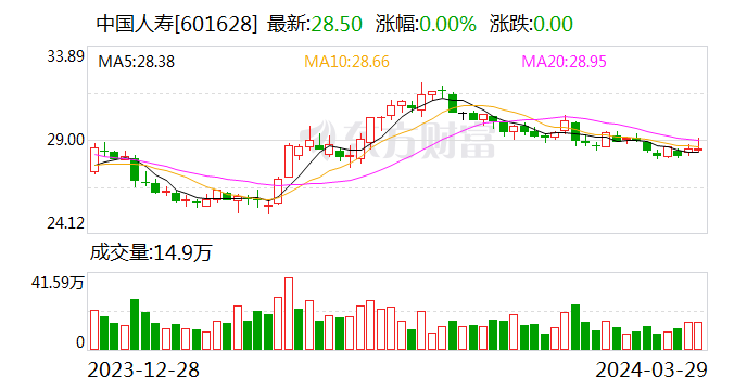 中国人寿王军辉：努力成为构建老龄友好型社会的中坚力量