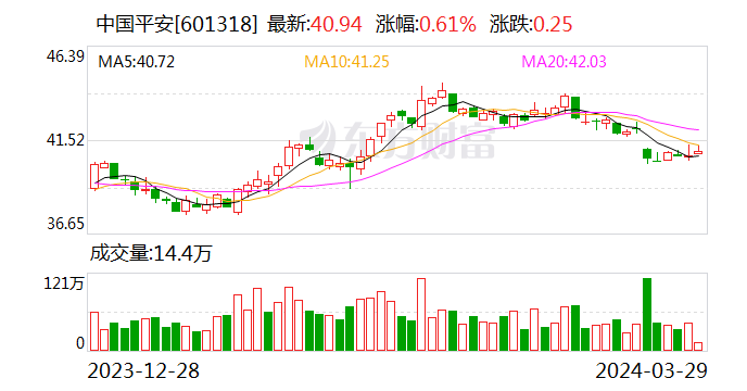 中国平安马明哲：将发展养老金融摆在公司战略的突出位置