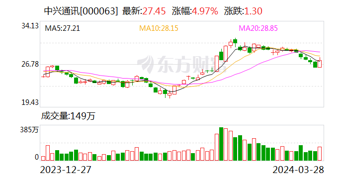 中兴通讯：智算发展扣紧两大关键 国际业务谋求新动能丨业绩说明会直击