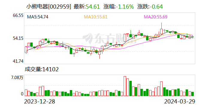 200,1.00,1.75%)(002032.