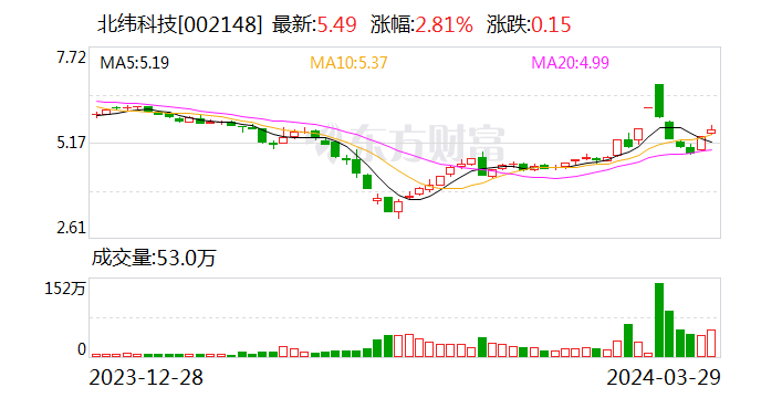 壹石通：2023年净利润同比下降83.31% 拟10派1元