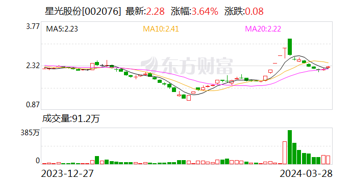 强强联手 星光股份拟收购锐丰科技部分股权或资产