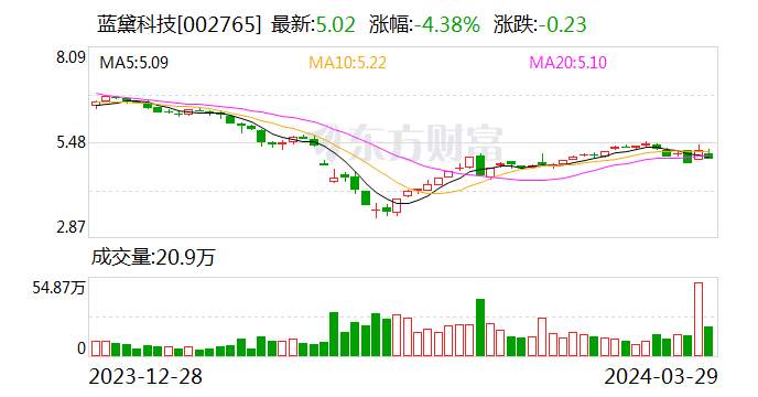 64%公司资源投入《巫师4》 赛博朋克2077也有新作