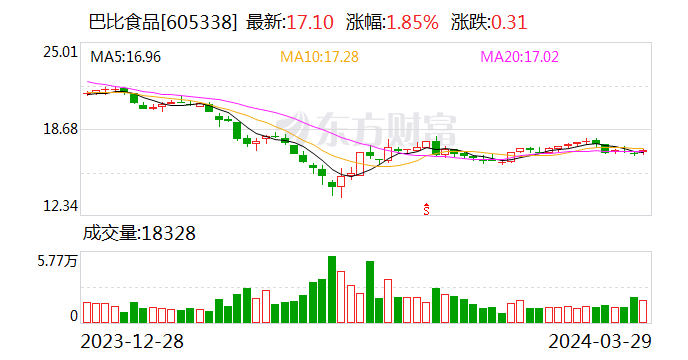 巴比食品_新浪财经_新浪网