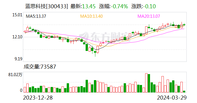 21.59万元起，小米汽车正式发布，蓝思科技等多家上市公司回应合作情况