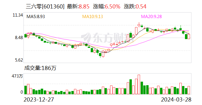 月销下滑至6000余辆 周鸿祎批哪吒汽车“车名别扭、营销‘自嗨’”