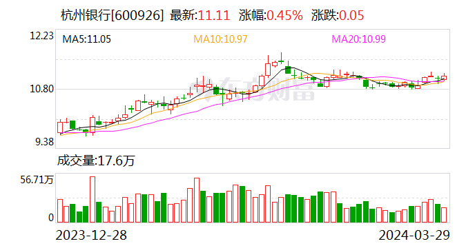 “杭州银行科技金融服务方案”暨杭州银行科创金融3.0产品正式发布