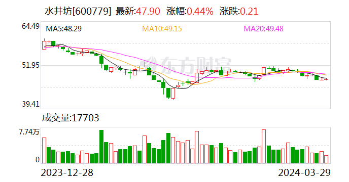 突发｜水井坊艾恩华离任 蒋磊峰暂接代行总经理一职