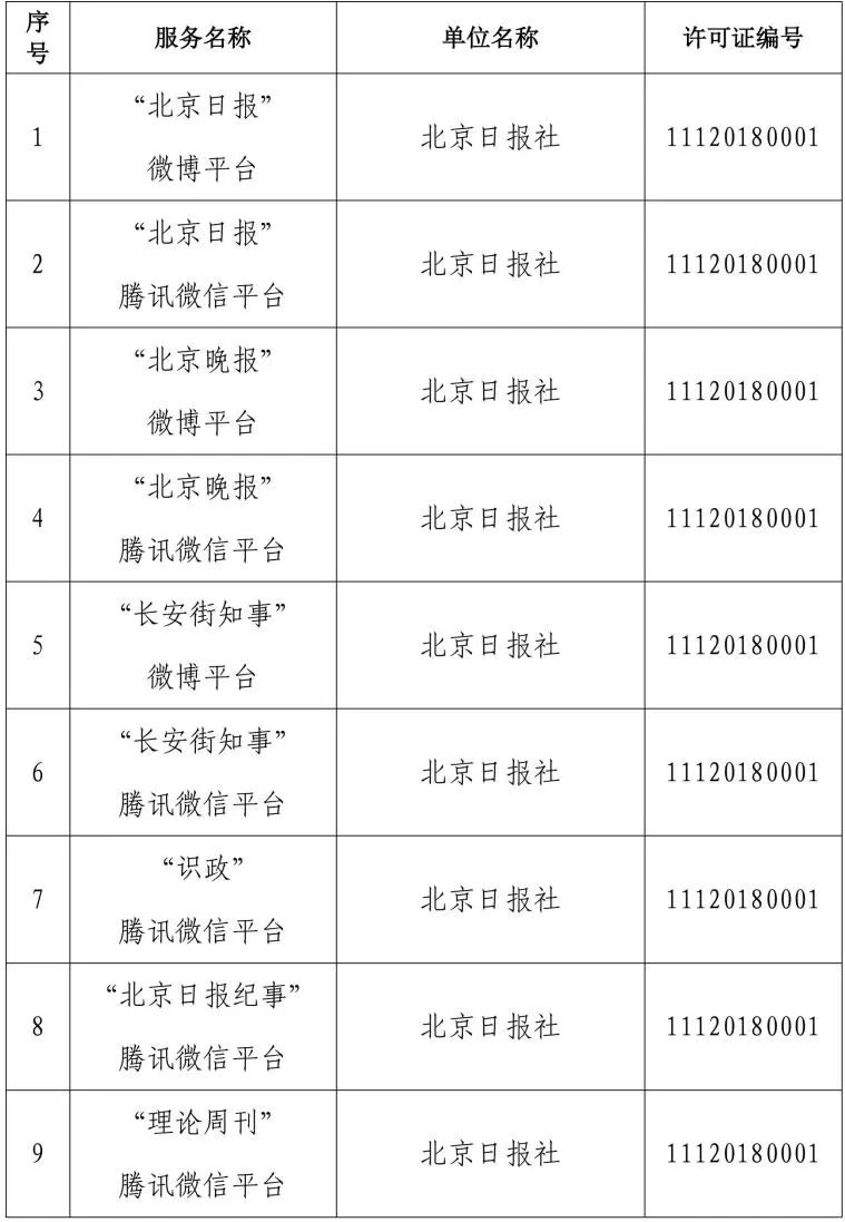 来源：北京市互联网信息办公室