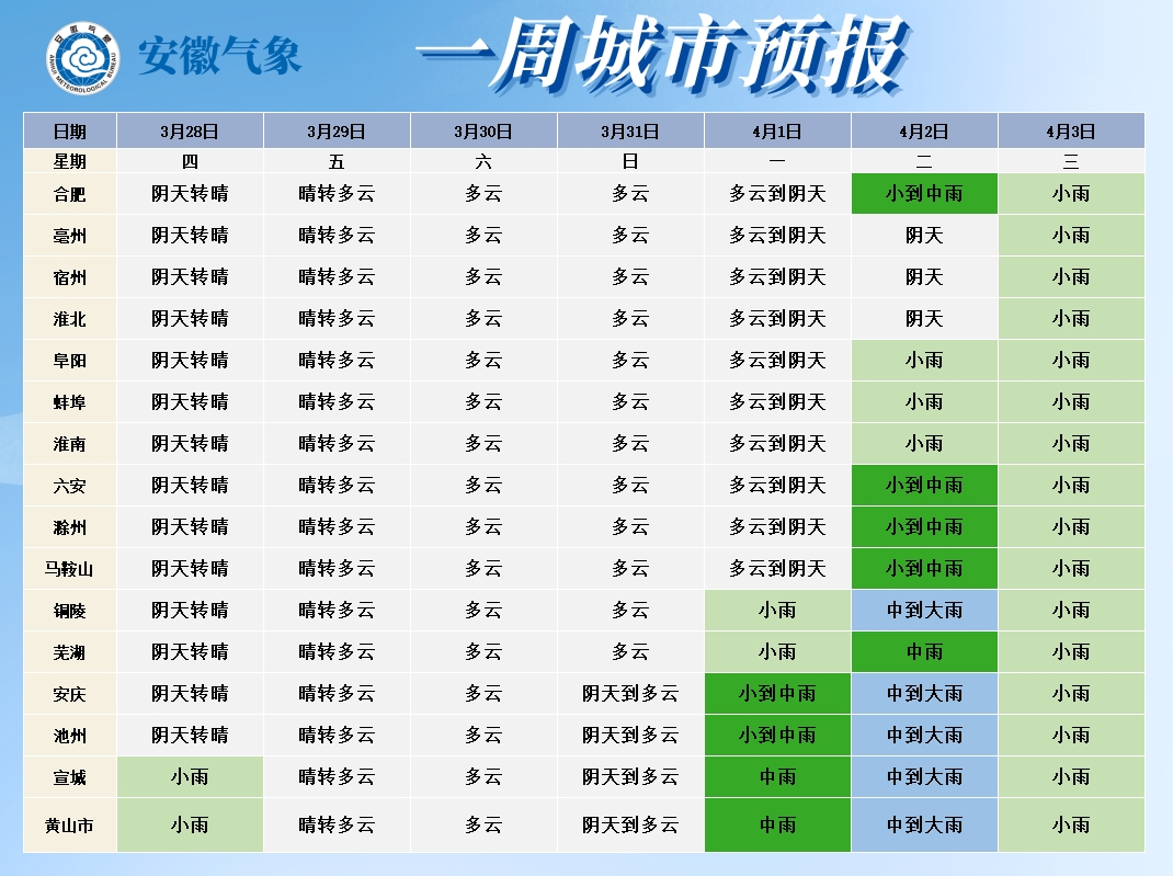 来源：中安在线综合安徽气象