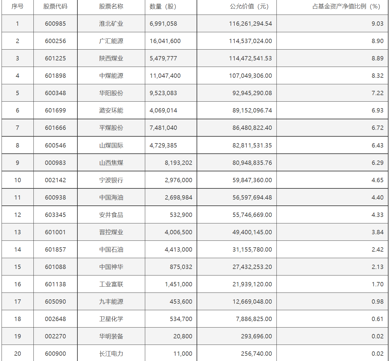 　　图片来源：基金公告