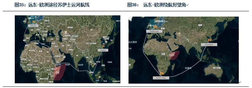 数据起首：星河期货、路透